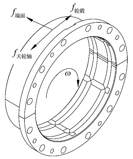 http://www.x7ab1o.cn/index.php?r=default/column/index&col=product&page=1&exsort=100018