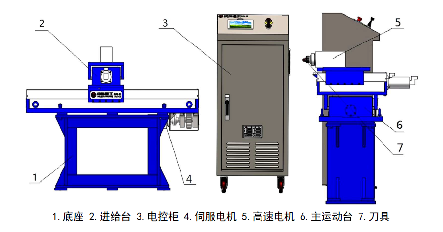 http://www.x7ab1o.cn/index.php?r=default/column/content&col=100018&id=29