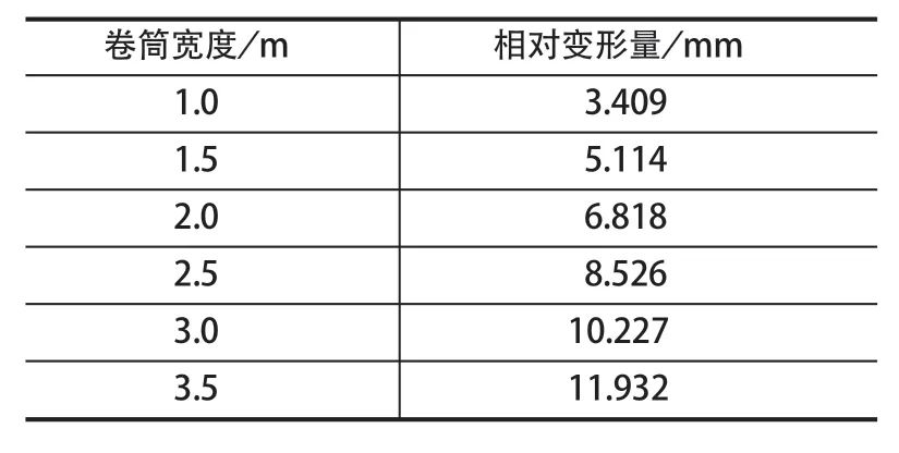 摩擦襯墊，提升機(jī)襯墊，天輪襯墊